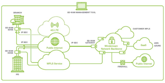 BCN Partners with Windstream Wholesale for SD-WAN Adoption