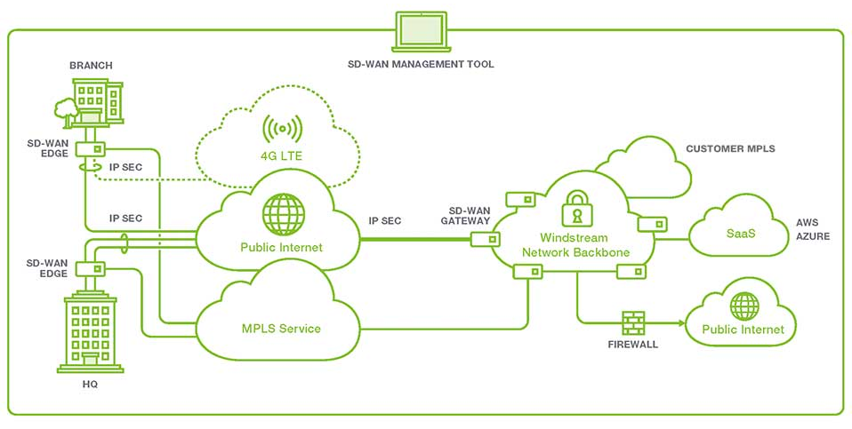 BCN Partners with Windstream Wholesale for SD-WAN Adoption