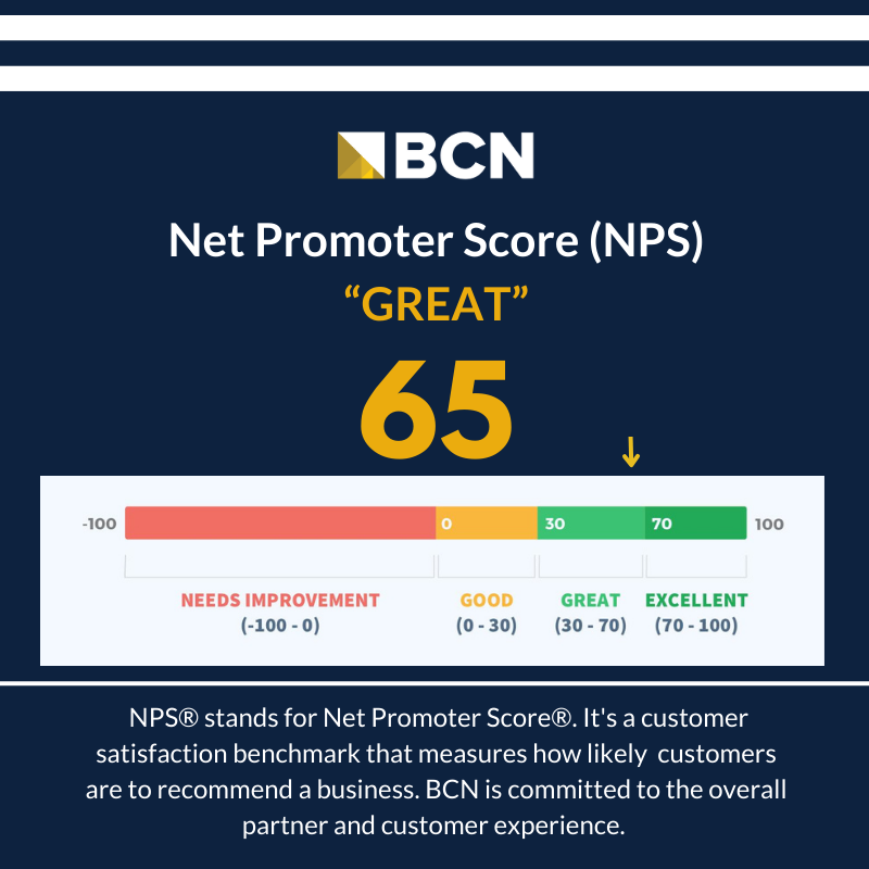 BCN Net Promoter Score® Up +12 Year over Year